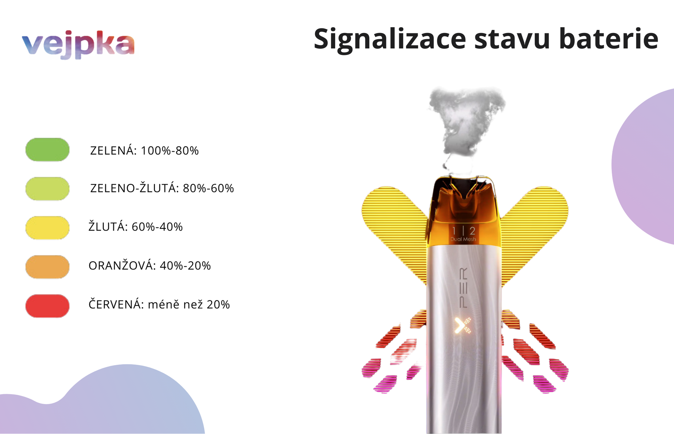 ELF X signalizácia stavu batérie(1)
